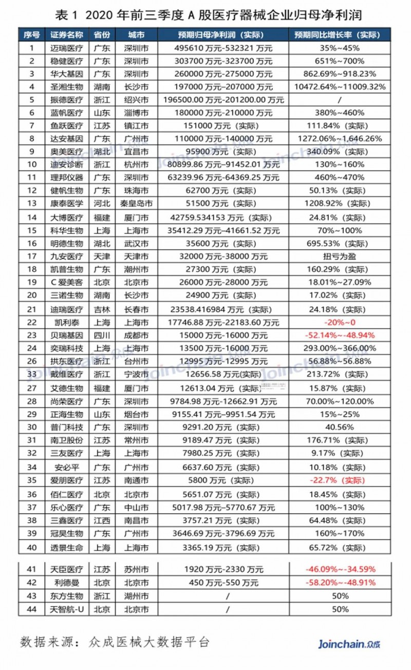 利润排行！国内械企40强来了（附名单）