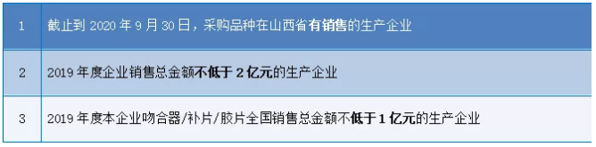 山西第二輪帶量采購來襲,，僅一次報價機會，價低者勝,！