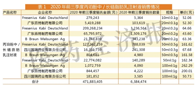 第四批国采注射剂品种 哪些企业最有竞争力？