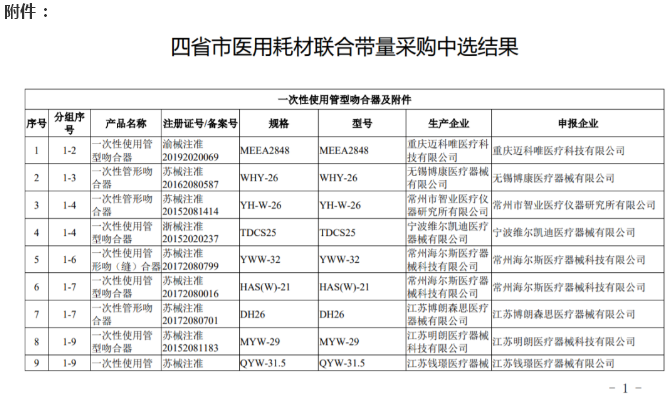 5500降到123,，四省耗材帶量采購來了