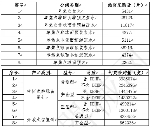 人工晶體,、留置針再度掀起浪潮，近60家企業(yè)爭奇斗艷,！