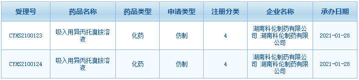 科倫首個(gè)吸入劑來(lái)了,！200億市場(chǎng)急速升溫