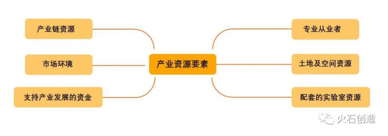 资源匮乏区域应该如何发展生物医药产业？