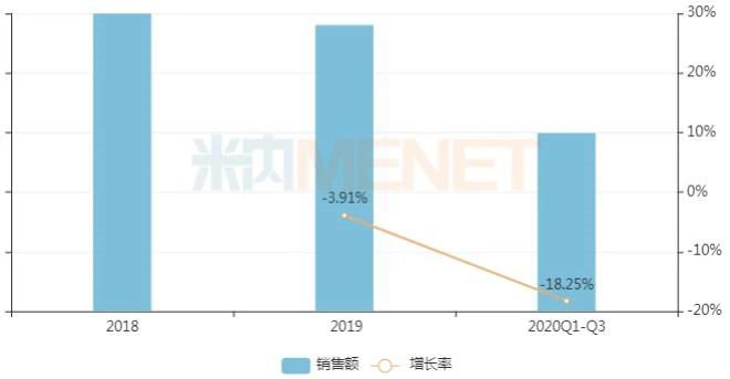 神经系统化药TOP10出炉！扬子江、人福……