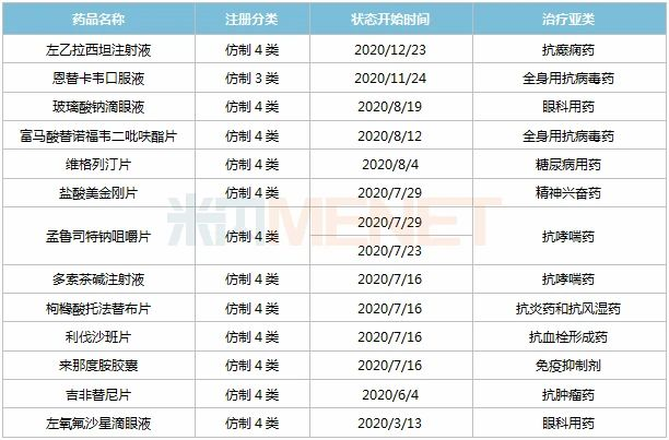 扬子江大丰收！13个新品搅局350亿市场