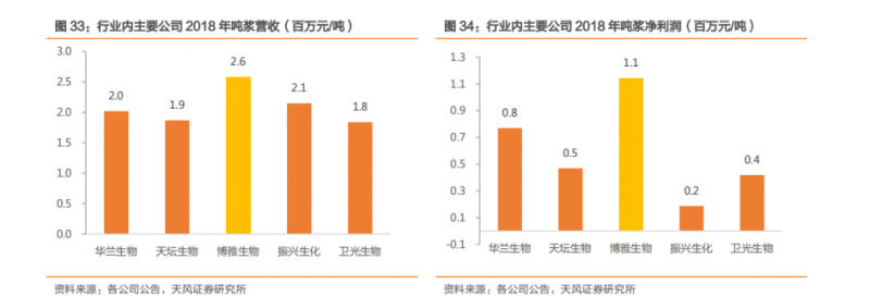 三大医药央企悉数入局 血液制品领域格局或变