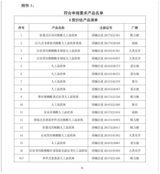 上海帶量采購已落幕 人工晶體中標(biāo)價再刷新低