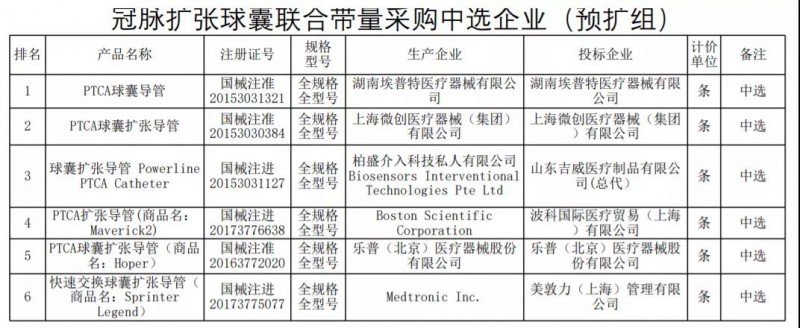 最高降价90：美敦力、雅培、乐普...