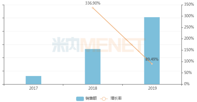 北京药企抢首仿！阿斯利康4亿口服降糖药受冲击