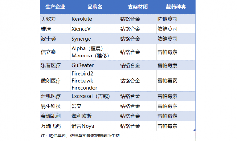 高值耗材國(guó)家?guī)Я坎少?gòu)對(duì)醫(yī)藥行業(yè)的3大影響