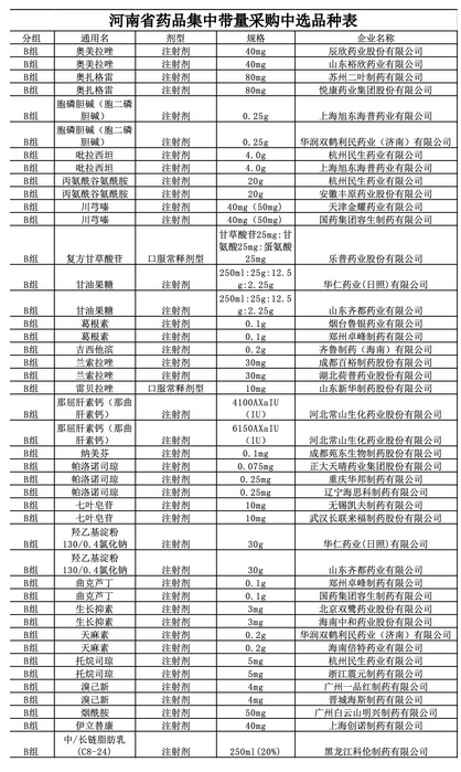 河南帶量采購(gòu)最高降98.91,，跨國(guó)藥企全軍覆沒(méi)！