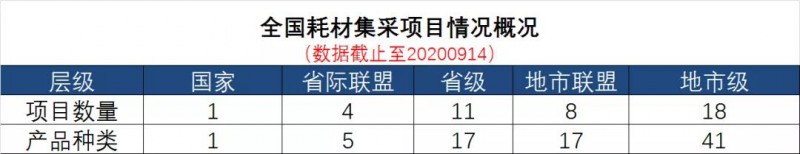 冠脈支架首批納入國采 9月報量,、10月發(fā)文…