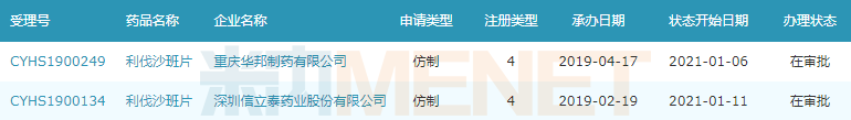 信立泰將拿下25億抗凝藥 原研藥市場不保