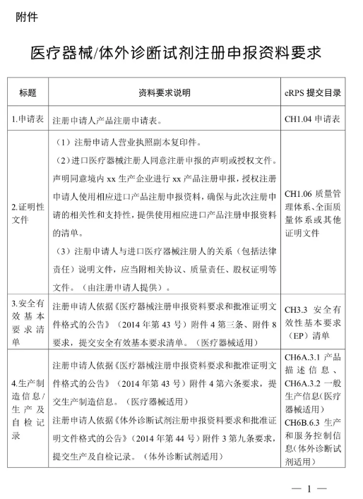 国家药监局公布，进口医疗器械最新消息