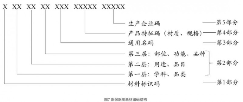 醫(yī)保局：67893萬(wàn)個(gè)耗材編碼公布（附查詢(xún)通道）
