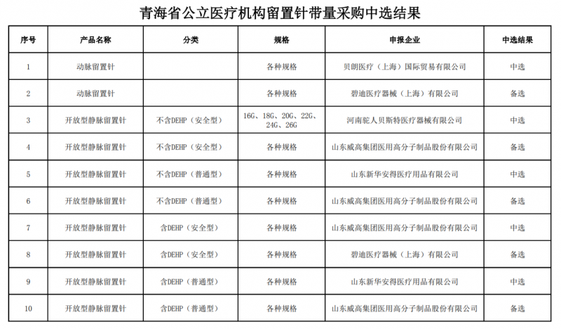 最高降價89.6 745萬個耗材談判結(jié)果公布