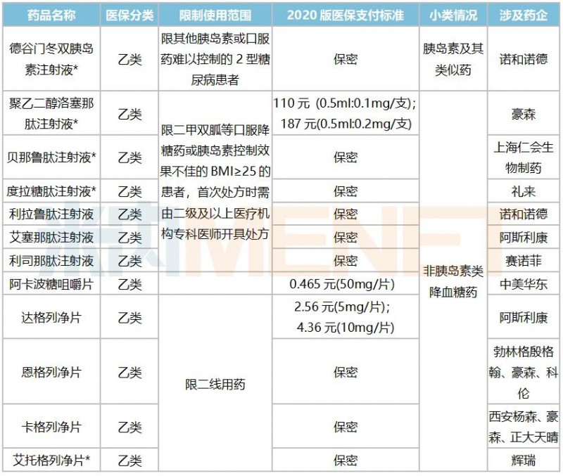 降糖藥市場(chǎng)變局 豪森醫(yī)保,、國(guó)采雙贏