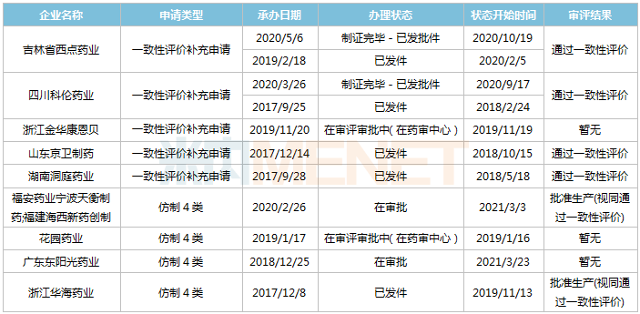 東陽光藥草酸艾司西酞普蘭片進(jìn)入行政審批階段