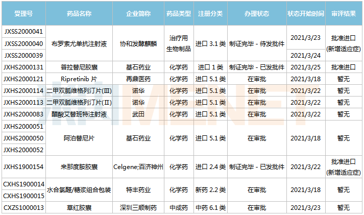 43個新藥來了：恒瑞、齊魯,、東陽光…