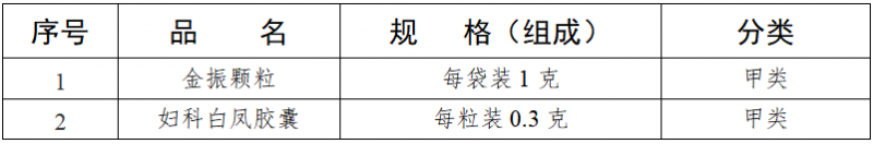 42種常用藥轉換為非處方藥 去藥店不用處方