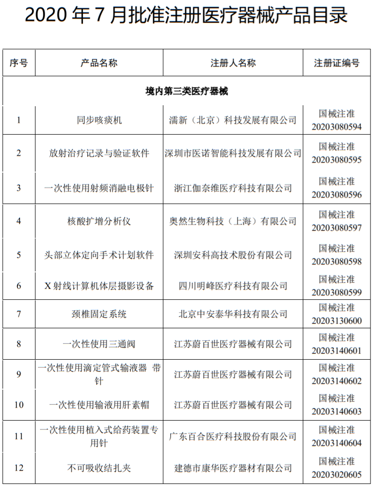102个器械获批：美敦力、飞利浦、微创...