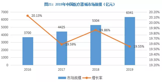 京东、顺丰入局器械流通