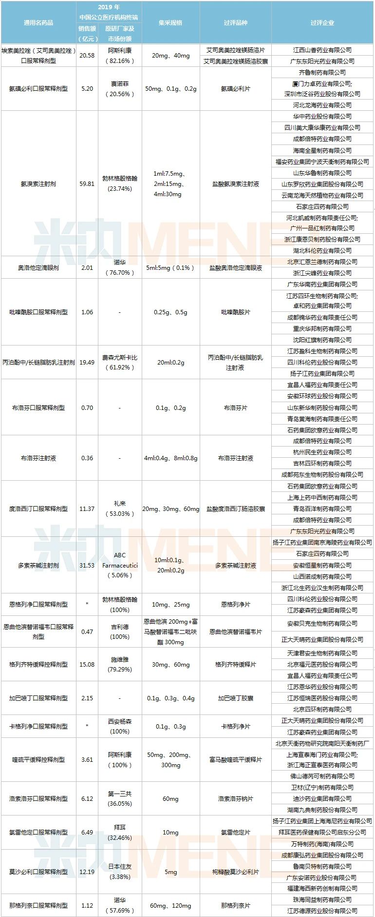 第四批集采冲击550亿市场！扬子江、齐鲁、科伦……激战在即