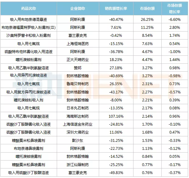 第四批國(guó)采首次納入吸入劑,，百億市場(chǎng)迎變局,？