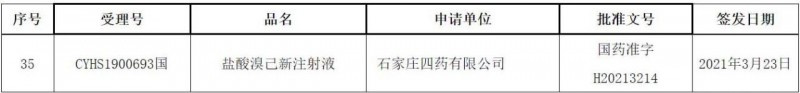 石四藥以仿制3類報產(chǎn)的鹽酸溴己新注射液獲批過評