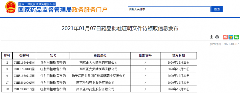 正大天晴、海正……11家药企围攻20亿注射剂