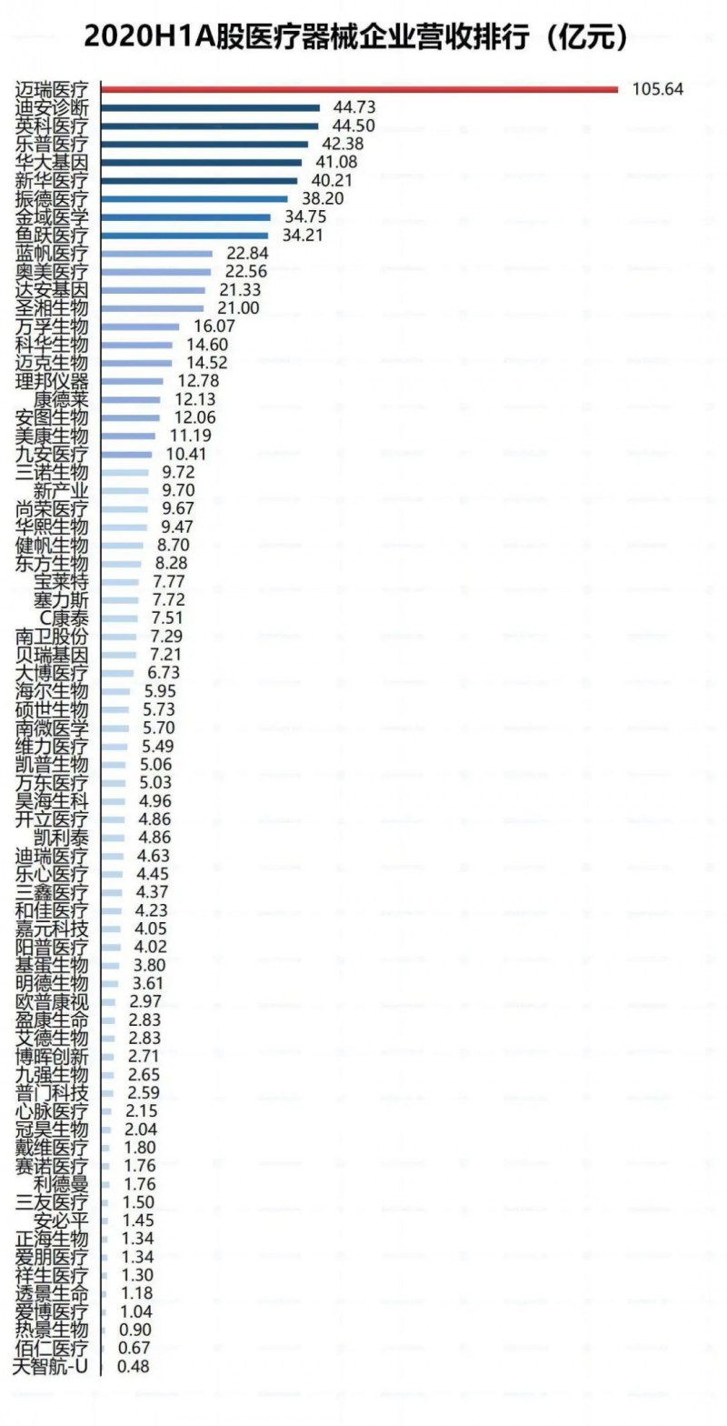 利润公布！国内械企70强来了（附名单）