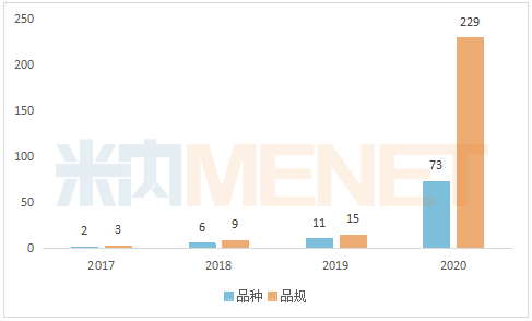 注射剂一致性评价排行榜：齐鲁、科伦、扬子江…