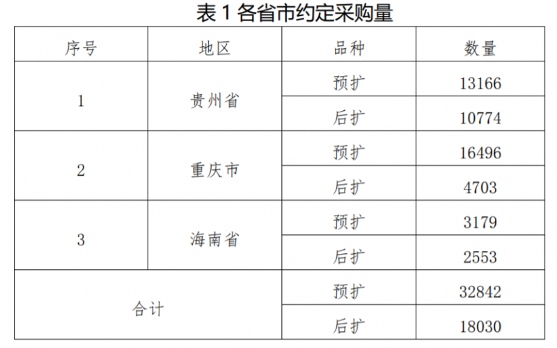 13省醫(yī)用耗材談判：中標(biāo)后繼續(xù)降價(jià)