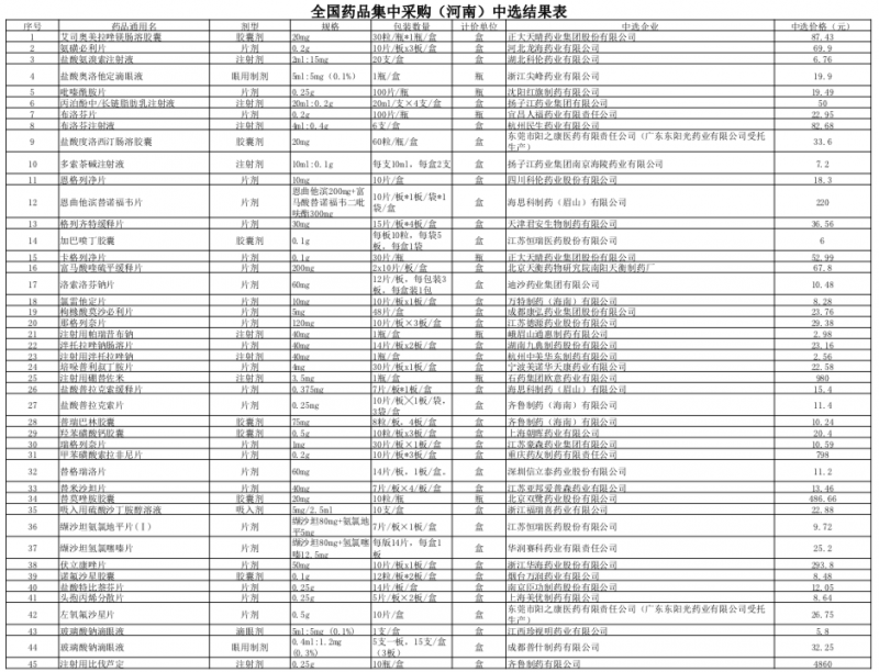 第四批國(guó)采中選結(jié)果,，4省明確落地時(shí)間