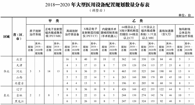 目錄來了,！國家衛(wèi)健委發(fā)布：各省采購器械標(biāo)準(zhǔn)