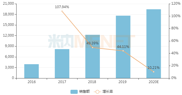 成都倍特藥業(yè)的注射用氨芐西林鈉順利過(guò)評(píng)