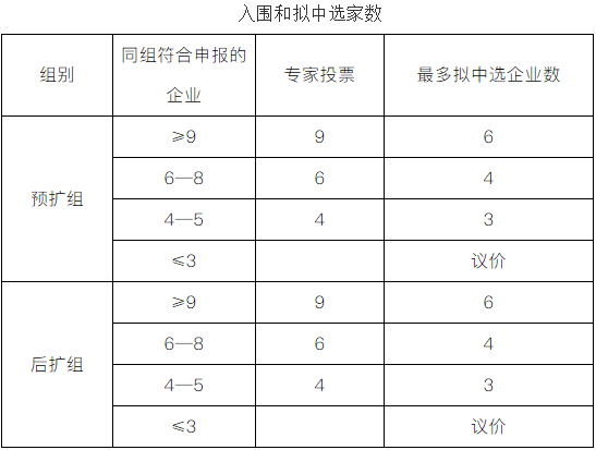 贵州省、重庆市、海南省三省联手耗材砍价