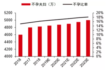 融资1.3亿！国产巨头入驻这块千亿市场