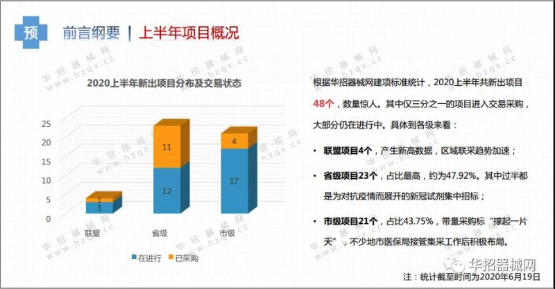 全國醫(yī)用耗材帶量采購布局及降幅結果一覽