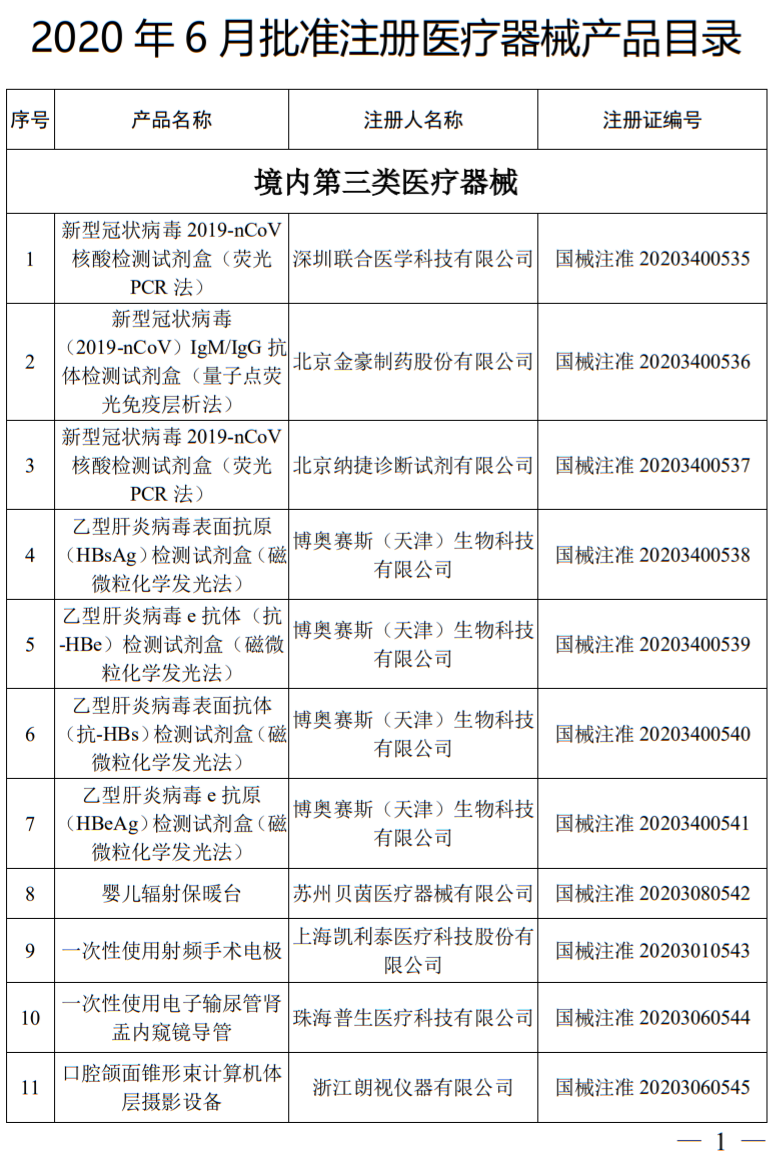 107个器械获批：美敦力、雅培、迈瑞...
