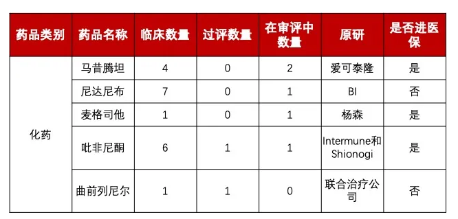 医保局考虑把更多罕见病用药纳入集采 涉及杨森、诺和诺德等