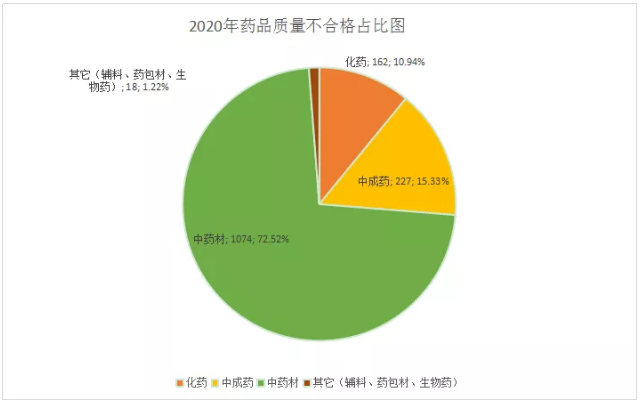 中藥飲片的專項整治來了 企業(yè)面臨更高挑戰(zhàn)