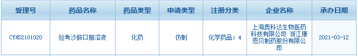 暴涨8000的抗癫痫药 康恩贝冲击首仿