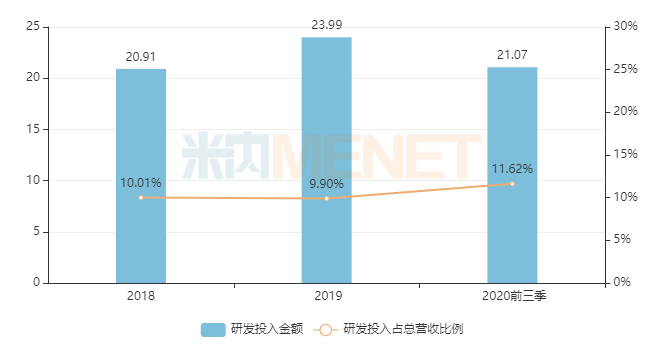 千亿龙头赚钱：恒瑞攻创新 中生抢首仿拼集采…