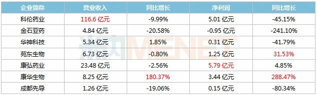 四川藥企發(fā)威,！科倫14個(gè)首仿倍特發(fā)力吸入劑