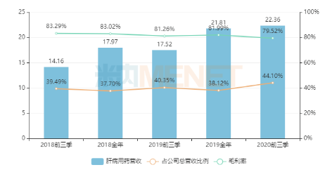 第四批国采揭幕 中成药未纳入 1类新药开辟化药领地