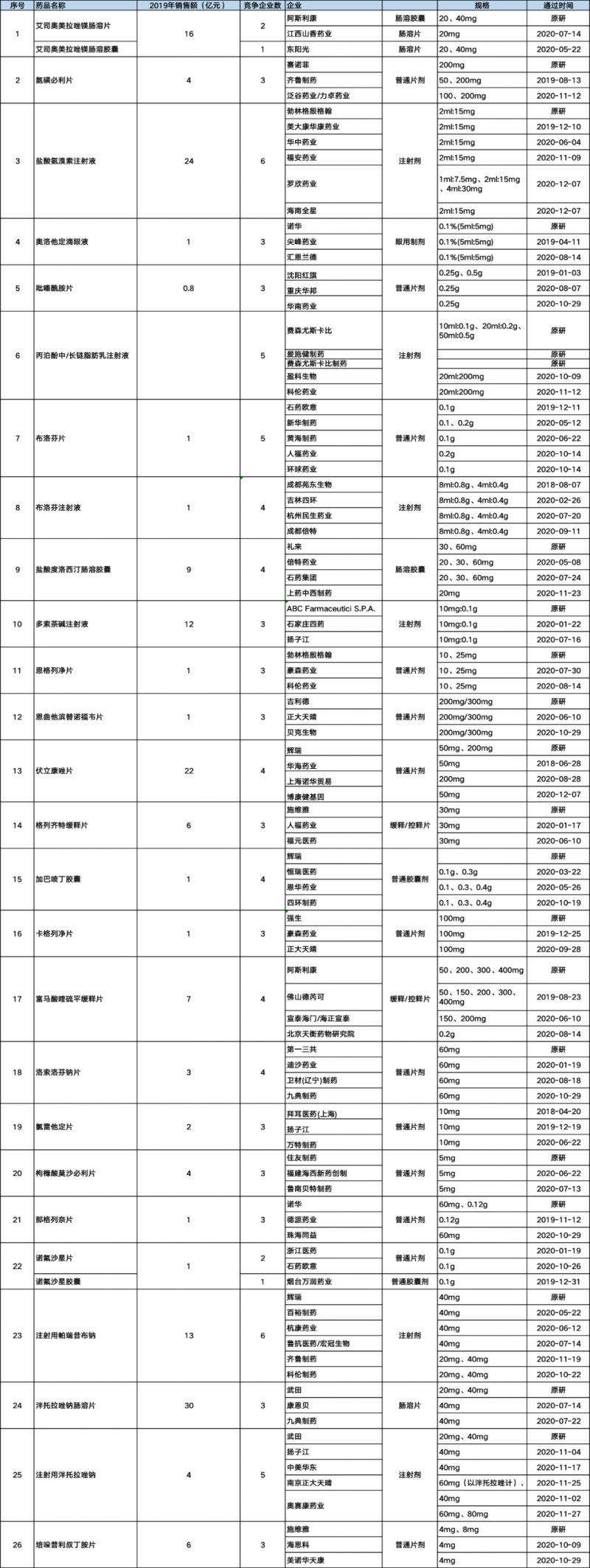 第四批國采涉及這些藥企：AZ,、齊魯,、正大天晴…