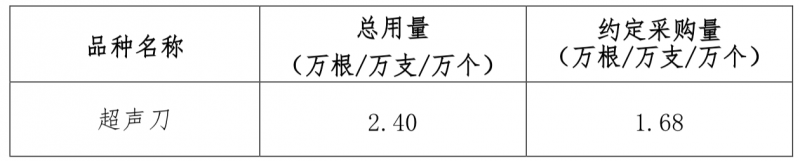 官宣！耗材砍價(jià)79涉及大批知名械企（附清單）