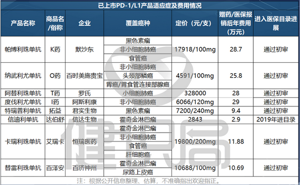 今天開始醫(yī)保談判 恒瑞默沙東羅氏暗戰(zhàn)PD-1