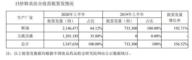 上市已半年有余 國產(chǎn)沛兒銷售如何,？